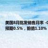 美国8月批发销售月率 -0.1%，预期0.5%，前值1.10%