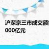 沪深京三市成交额突破8000亿元