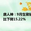 唐人神：9月生猪销量同比下降15.22%