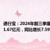 通行宝：2024年前三季度净利润1.67亿元，同比增长7.59%