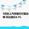 9月份上汽终端交付量达40.6万辆 环比增长8.3%