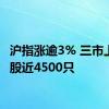 沪指涨逾3% 三市上涨个股近4500只