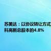 苏美达：以协议转让方式受让蓝科高新总股本的4.8%