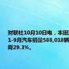 财联社10月10日电，本田汽车中国1-9月汽车销量588,018辆，同比下降29.3%。