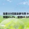 加拿大9月就业参与率 64.9%，预期65.2%，前值65.10%