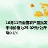 10月11日全国农产品批发市场猪肉平均价格为25.02元/公斤 比昨天下降0.1%