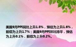 美国9月PPI同比上升1.8%，预估为上升1.6%，前值为上升1.7%；美国9月PPI环比持平，预估为上升0.1%，前值为上升0.2%。