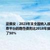 蓝佛安：2023年末全国纳入政府债务信息平台的隐性债务比2018年摸底数减少了50%