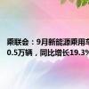 乘联会：9月新能源乘用车出口10.5万辆，同比增长19.3%