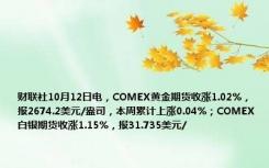 财联社10月12日电，COMEX黄金期货收涨1.02%，报2674.2美元/盎司，本周累计上涨0.04%；COMEX白银期货收涨1.15%，报31.735美元/