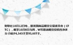 财联社10月12日电，据美国商品期货交易委员会（CFTC），截至10月8日当周，WTI原油期货投机性净多头寸减少6,343手至93,607手。