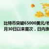 比特币突破65000美元/枚，为9月30日以来首次，日内涨3.40%