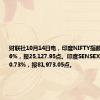 财联社10月14日电，印度NIFTY指数收盘涨0.66%，报25,127.95点。印度SENSEX指数收盘涨0.73%，报81,973.05点。