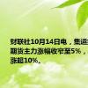 财联社10月14日电，集运指数欧线期货主力涨幅收窄至5%，早盘一度涨超10%。