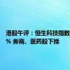 港股午评：恒生科技指数跌1.64% 券商、医药股下挫