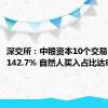 深交所：中粮资本10个交易日累涨142.7% 自然人买入占比达89.08%