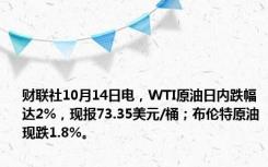 财联社10月14日电，WTI原油日内跌幅达2%，现报73.35美元/桶；布伦特原油现跌1.8%。