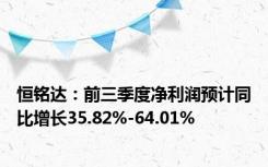 恒铭达：前三季度净利润预计同比增长35.82%-64.01%