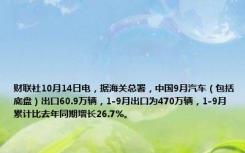 财联社10月14日电，据海关总署，中国9月汽车（包括底盘）出口60.9万辆，1-9月出口为470万辆，1-9月累计比去年同期增长26.7%。