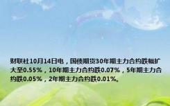 财联社10月14日电，国债期货30年期主力合约跌幅扩大至0.55%，10年期主力合约跌0.07%，5年期主力合约跌0.05%，2年期主力合约跌0.01%。