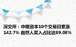 深交所：中粮资本10个交易日累涨142.7% 自然人买入占比达89.08%