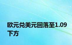 欧元兑美元回落至1.09下方