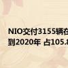 NIO交付3155辆在四月到2020年 占105.8％