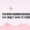 汽车零售中视频制作的增加使 CitNOW 突破了 6000 万个里程碑